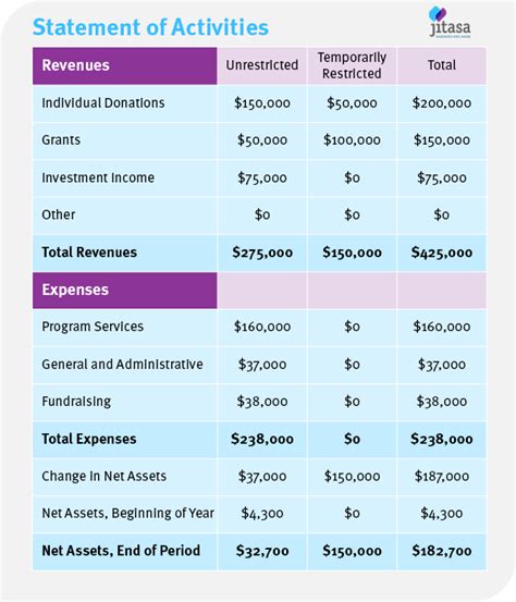 free non profit accounting program.